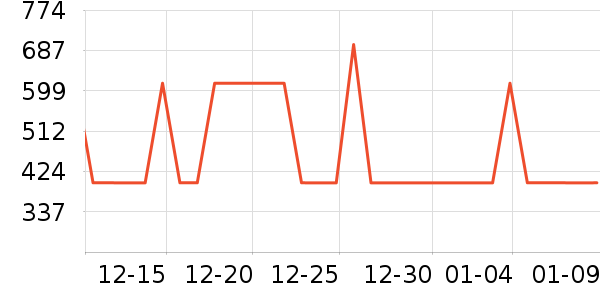 ���ջ����װ��ʷ�۸�