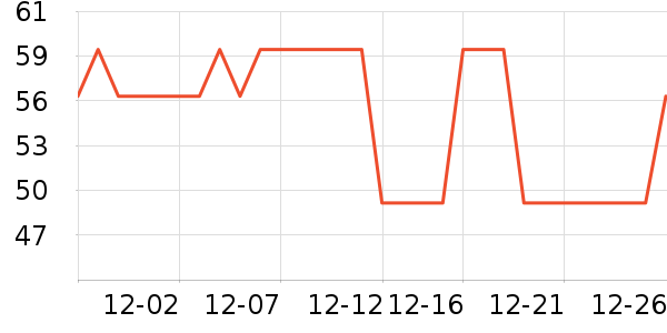 ��ľ������ʷ�۸�