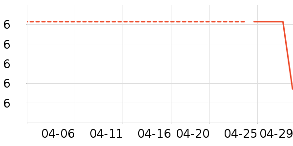 ������ȫ������ʷ�۸�