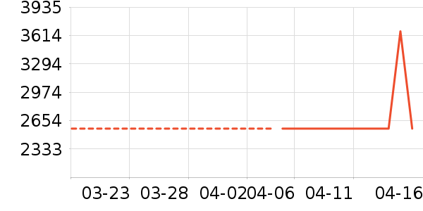 ��ʿ���а���ʷ�۸�