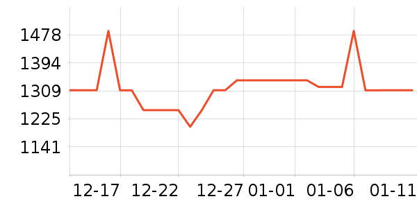 �˶��п�/������ʷ�۸�