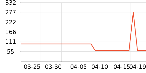 ����ά����/������/����п����ʷ�۸�