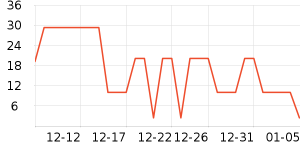 �����/������ʷ�۸�