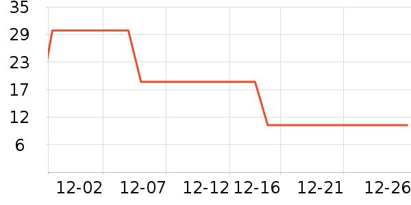 �����/������ʷ�۸�