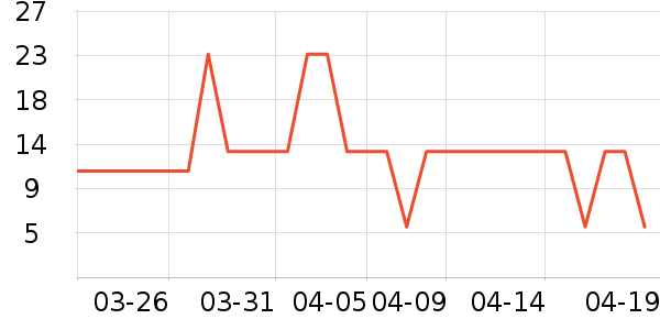 �����/������ʷ�۸�