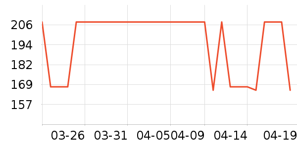 ����֮�����п���ʷ�۸�