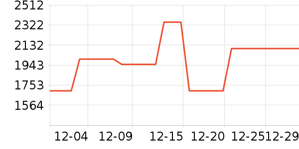 һ���ֻ���ʷ�۸�