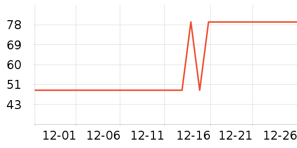 ��Դ�ٴ�������Ʒ��ʷ�۸�