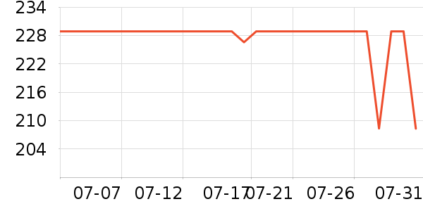 С�������ֻ���ʷ�۸�