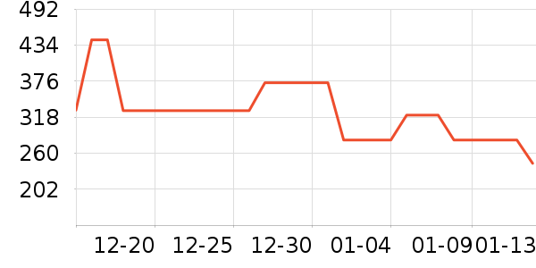 ���ϴ�˹�٤����ʷ�۸�