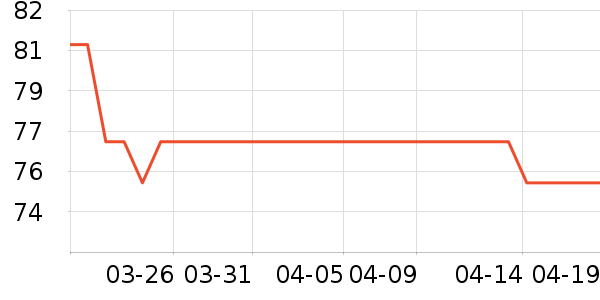 ˯��/�Ҿӷ���װ��ʷ�۸�