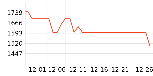 ���ױ��ǻ����װ��ʷ�۸�