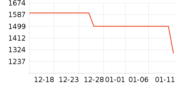 ���ױ��ǻ����װ��ʷ�۸�