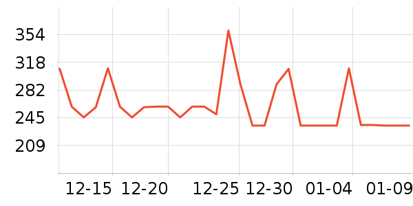 ��������������������ʷ�۸�