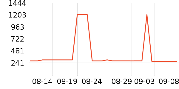 361���˶�Ь��ʷ�۸�