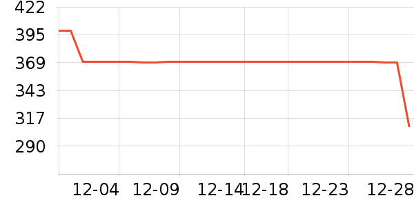 �����˶��п�/������ʷ�۸�