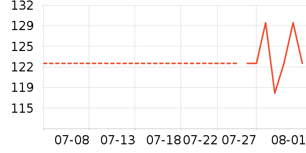 �Ϳ��˶�����ʷ�۸�