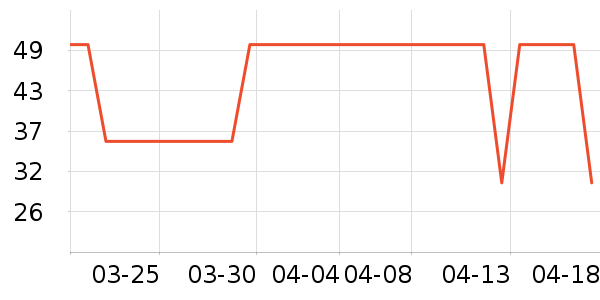 ������ҵ������ʷ�۸�