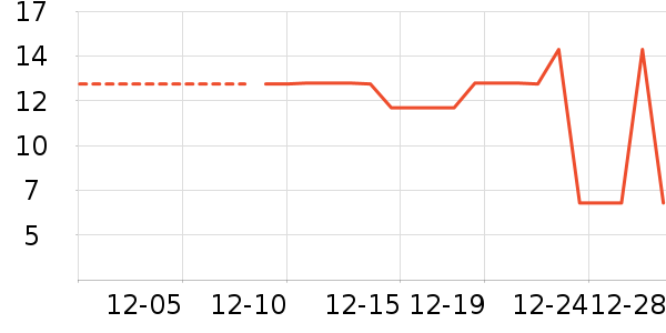 ������ζ��ʷ�۸�