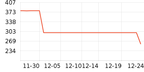 ��ֶ�ͯ������ʷ�۸�