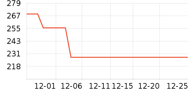 �ղ���������ʷ�۸�