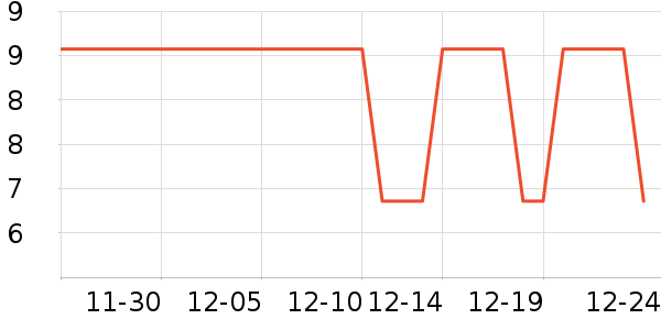 ���ֳ���������ʷ�۸�