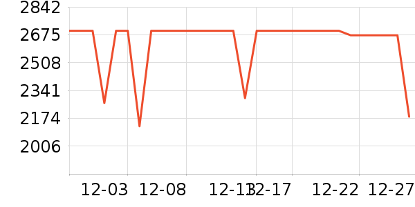 ��ҫ�ֻ���ʷ�۸�