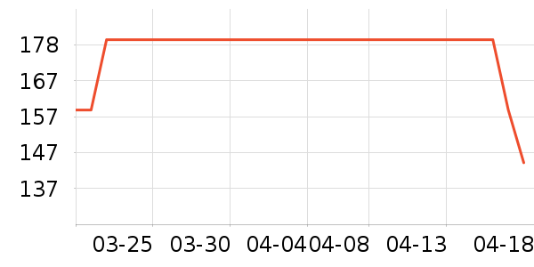 ��ͯ������ʷ�۸�