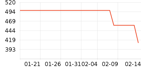 ����ʢ������ʷ�۸�