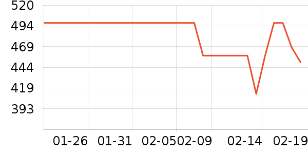 ����ʢ������ʷ�۸�