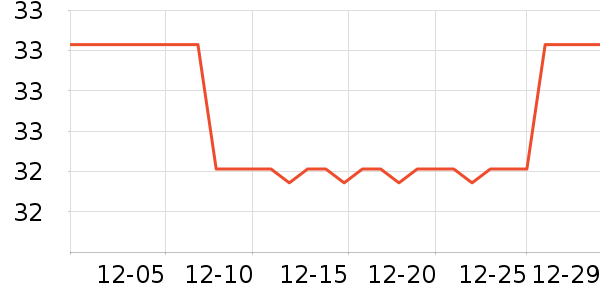 ����ի���/������ʷ�۸�