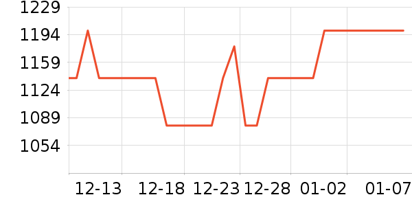 ����ˮ����ʷ�۸�