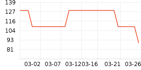 �����ر���/ˮ��/ˮ����ʷ�۸�