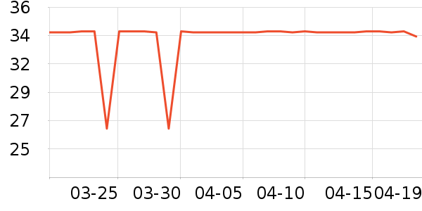 SAMEDREAM������ʷ�۸�