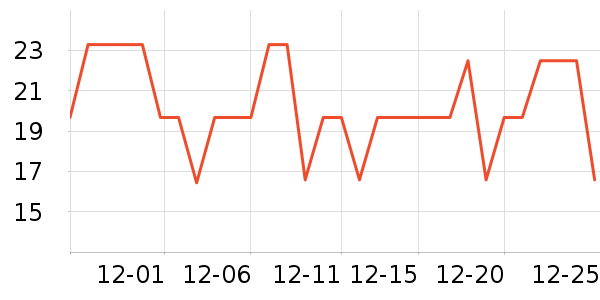 SnowDream������ֽ��ʷ�۸�