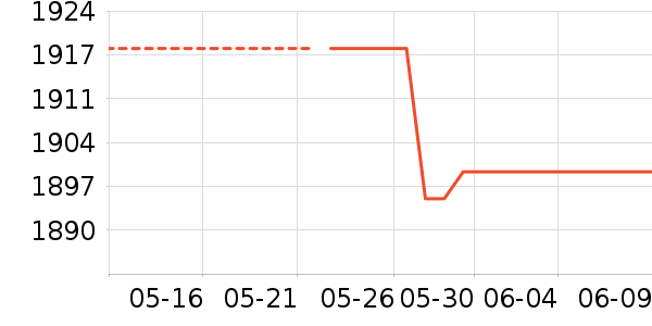 ��������������ʷ�۸�