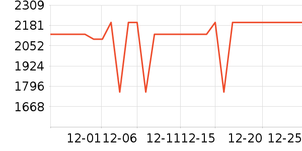 �׼ҿ�����������ʷ�۸�