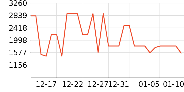 �׼ҿ�����������ʷ�۸�