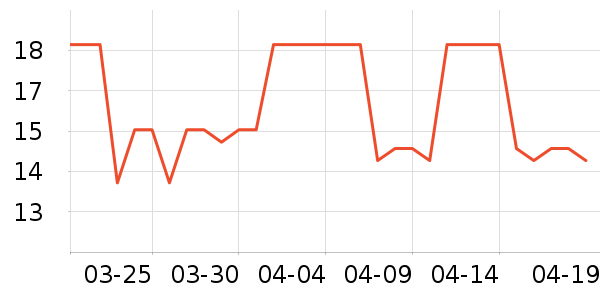 DODOGOGOʱ�н�ָ/������ʷ�۸�