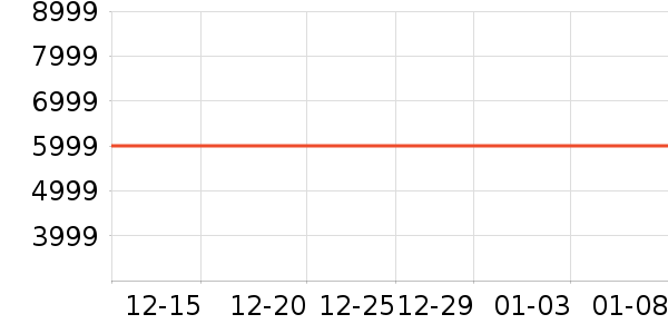 �ֻ���ʷ�۸�