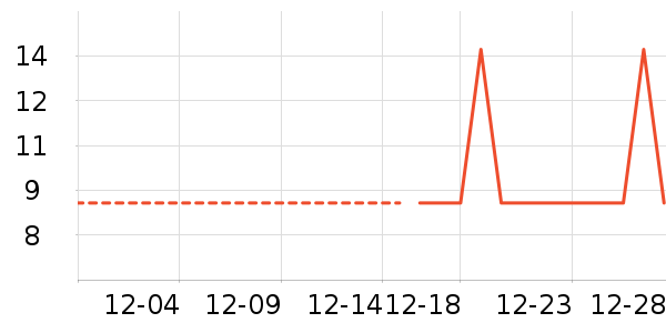 ����ģ����ʷ�۸�