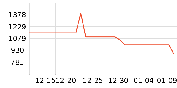 ��Ϊ����������ʷ�۸�