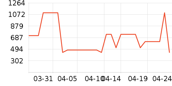 ���ϴ�˹�˶�����/��ͷ����ʷ�۸�