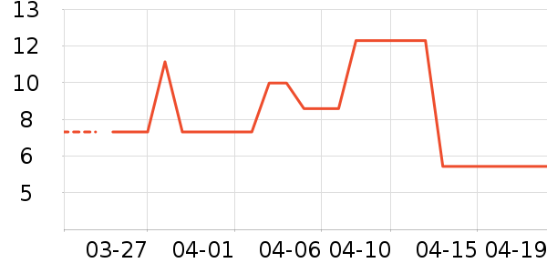 ����������/������ʷ�۸�