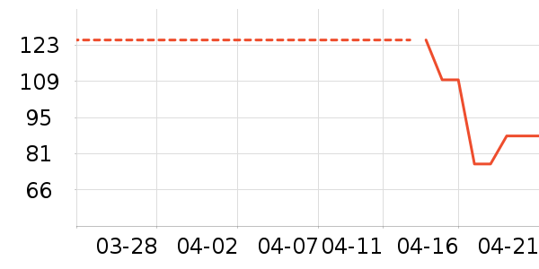 SAMEDREAM������/����ʷ�۸�