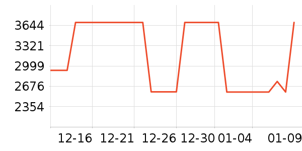 С����ɻ���ʷ�۸�