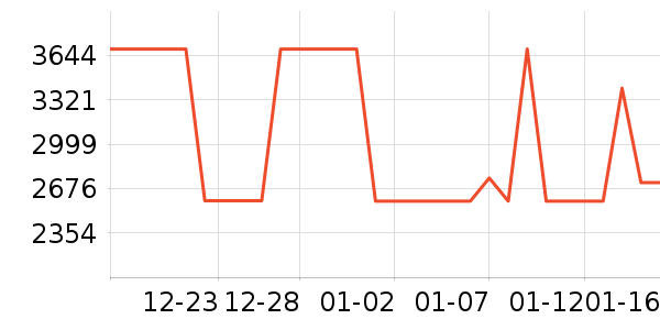 ��ɻ���ʷ�۸�