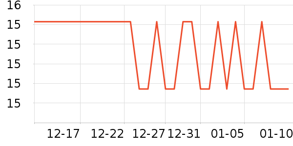 ͬ����Һ��˪��ʷ�۸�