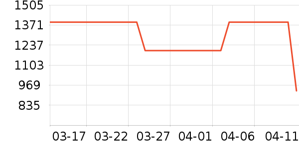 ������¡�������ʱ�н�ָ/������ʷ�۸�