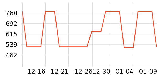 ���ϴ�˹�˶��п�/������ʷ�۸�